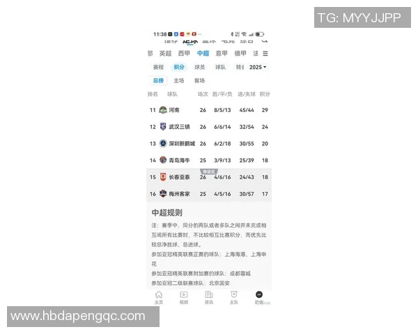 北京足球队在洲际杯积分榜上以85分稳居第一名引发关注